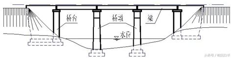 橋墩是什麼|橋墩 的意思、解釋、用法、例句